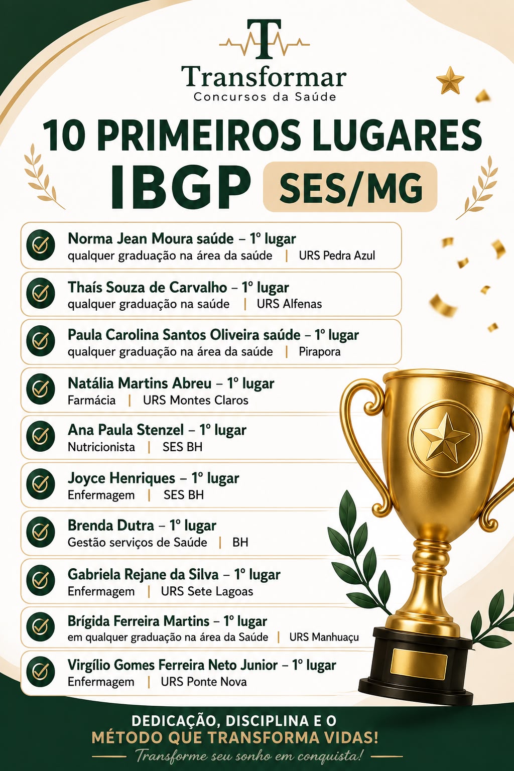 Quadro da Transformar com dez alunos em primeiro lugar em concursos da SES/MG organizados pela banca IBGP